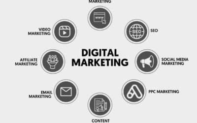 Careers in Digital Marketing